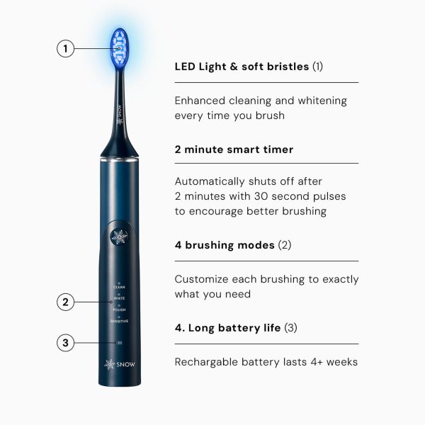 LED Whitening Electric Toothbrush - Whiten While You Brush (Gen 2 - Newest Model) Supply